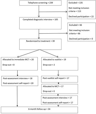 <mark class="highlighted">Metacognitive Therapy</mark> for Depression Reduces Interpersonal Problems: Results From a Randomized Controlled Trial